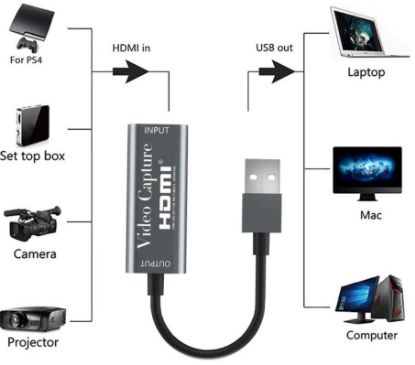 Alfais Hdmi Video Capture EZCAP USB Video Capture  resmi