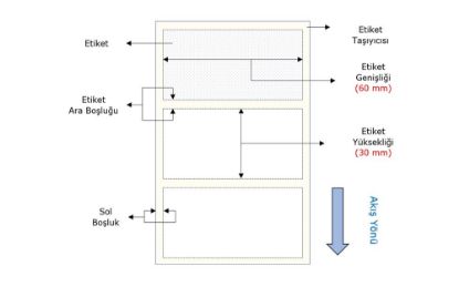 Termal Etiket 60mm X 30mm  (1000 ADET) resmi