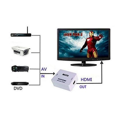 OEM RCA AV TO HDMI ÇEVİRİCİ CONVERTER resmi