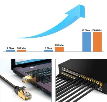 PM PMCAT73 CAT7 3 METRE 10GBPS 600MHZ LAN KABLO resmi