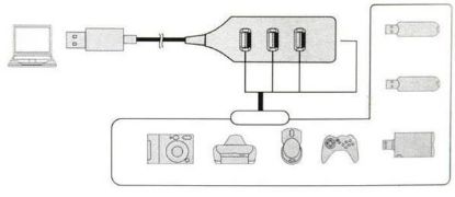 Alfais 4 Port Usb Hub Çoğaltıcı Switch Splitter resmi