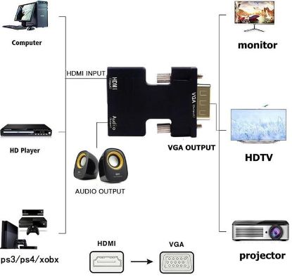OEM Ses Destekli HDMI TO VGA  Monitör Çevirici resmi